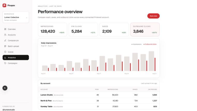Pinapex analytics dashboard with sample Pinterest performance data across multiple accounts